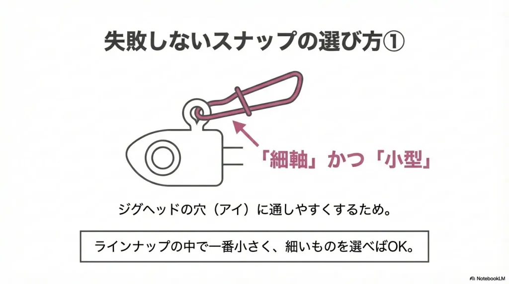 アジングのスナップは細軸＆小型を選ぶが基本