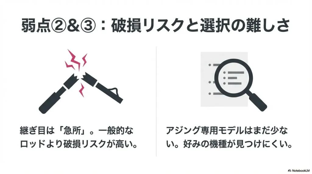 パックロッドのデメリット、破損リスクが高く、耐久性が低い