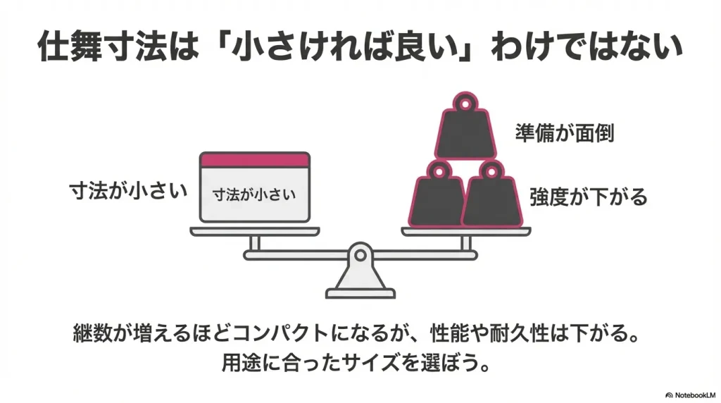 パックロッドの仕舞寸法は小さけりゃいいってもんでもない
