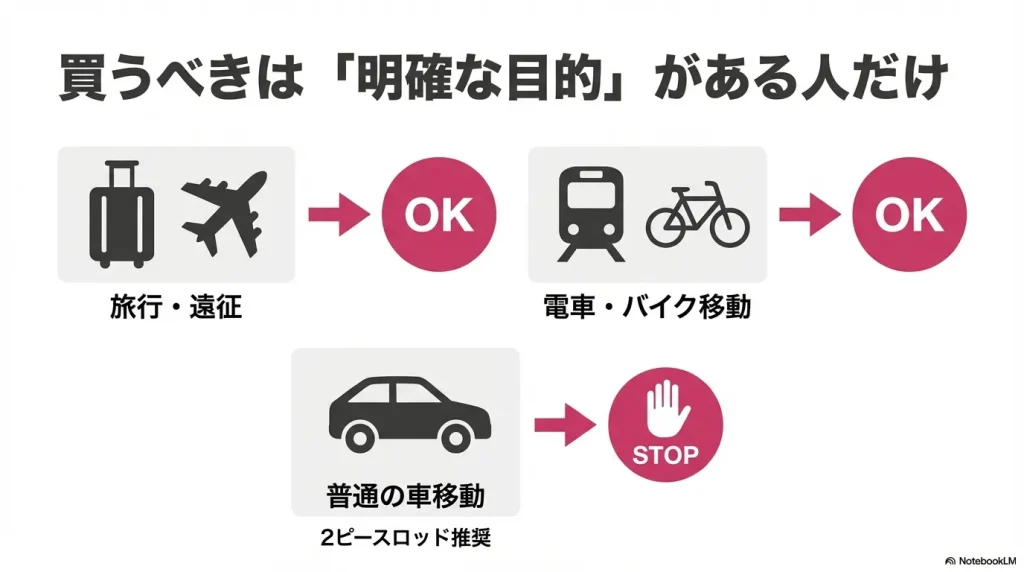 パックロッドを買うべきは、明確な目的がある人だけ