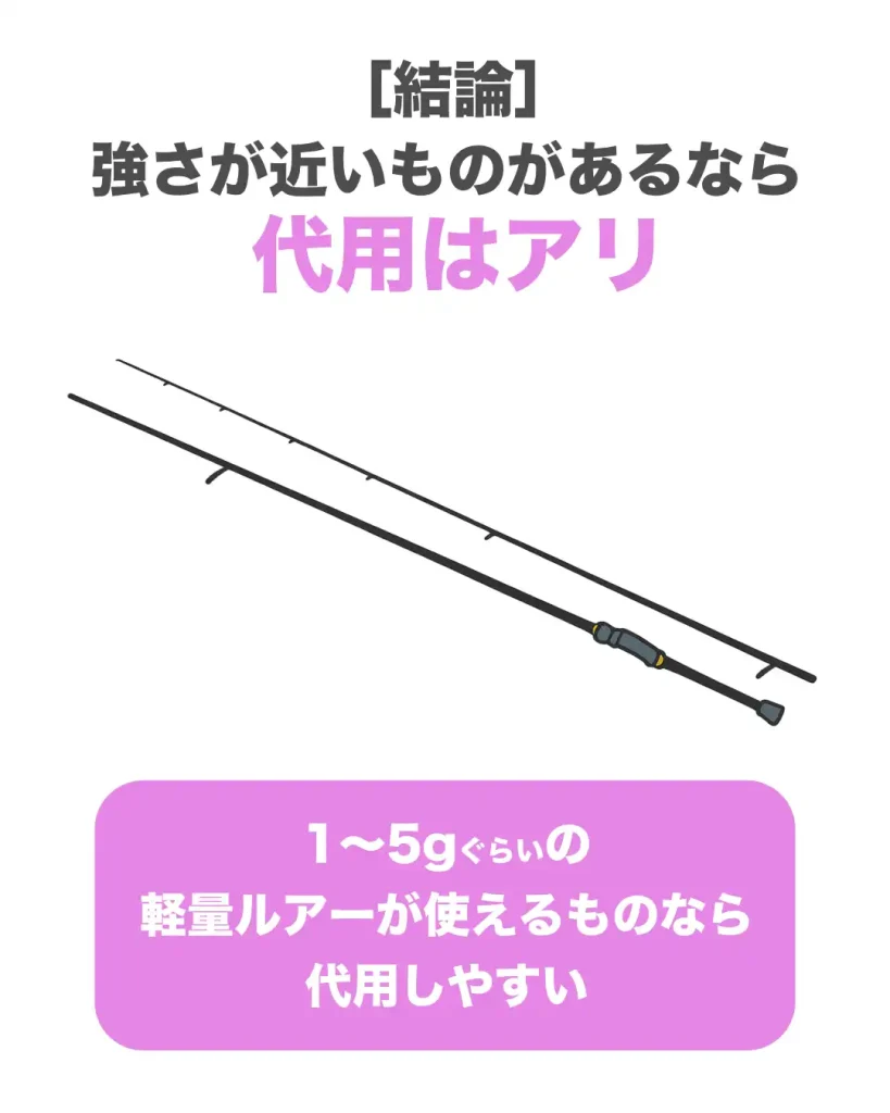 アジングロッドと強さが近いロッドがあるなら、専用ロッドを買わずにそれで代用するのはアリ。1〜5gぐらいの軽量ルアーを使えるものなら、代用しやすい。