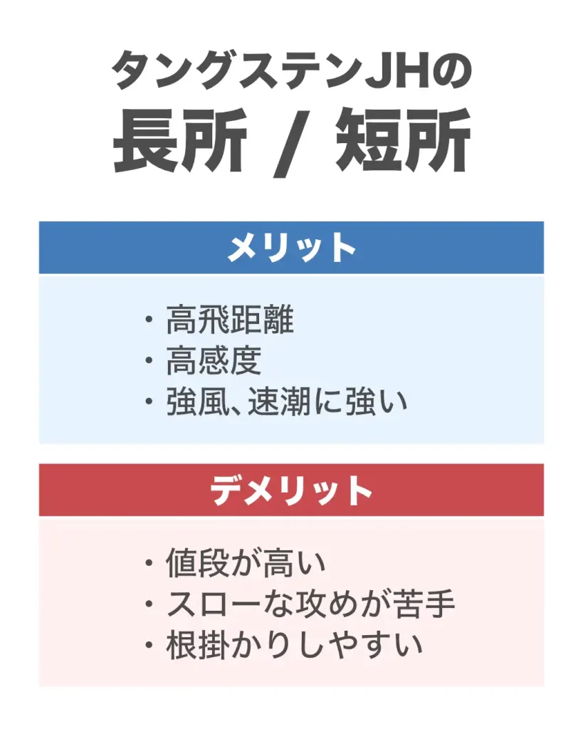 アジングにおけるタングステンジグヘッドの長所と短所。