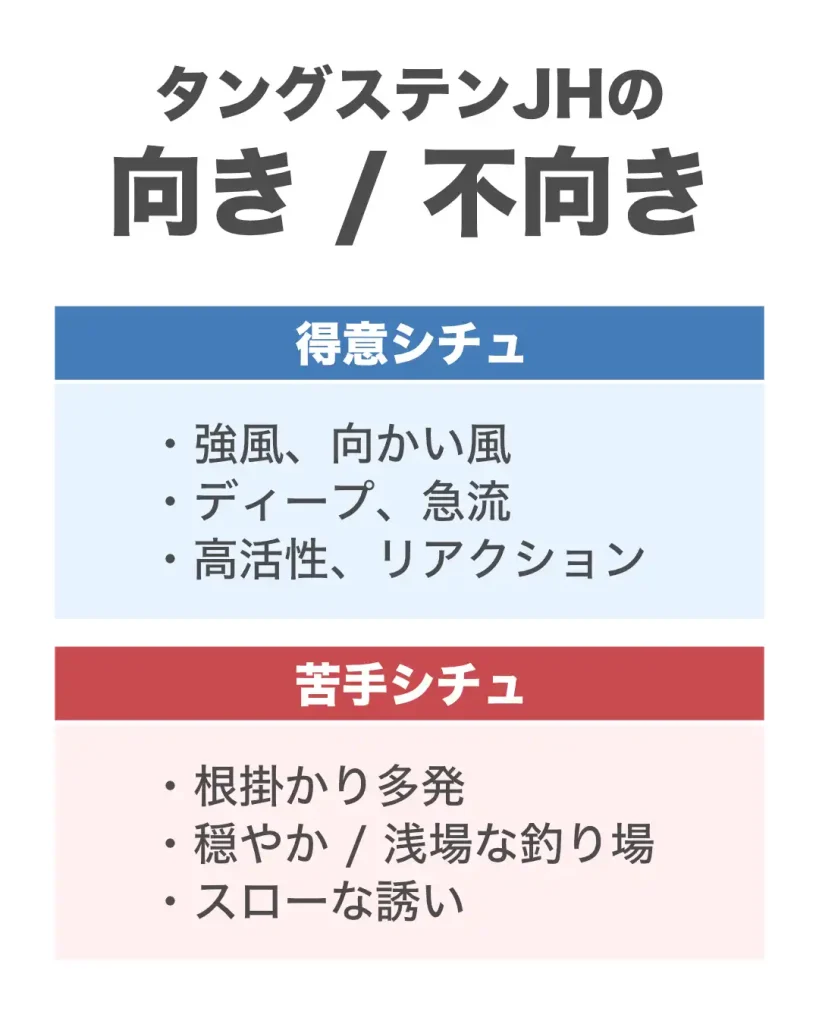 アジングにおいて、タングステンのジグヘッドが得意とするシチュエーション、苦手とするシチュエーション。