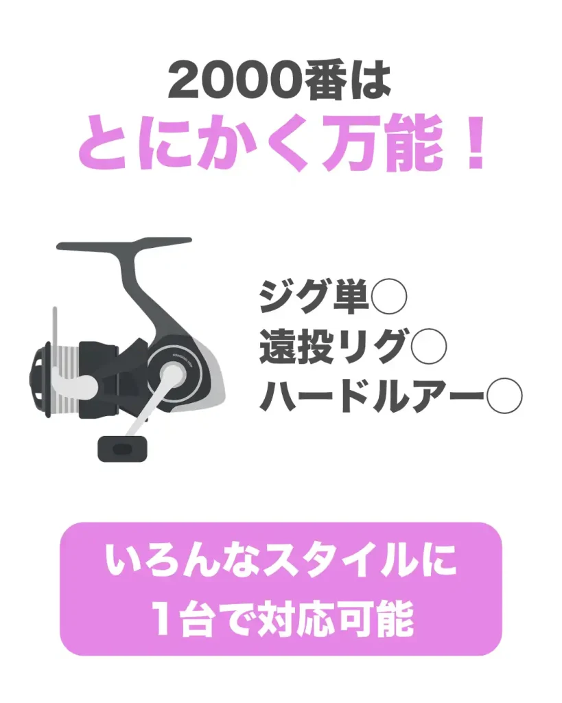 2000番のリールは、アジングにおいて超万能。ジグ単、遠投リグ、ハードルアーなど、多彩なスタイルに1台で対応できる。