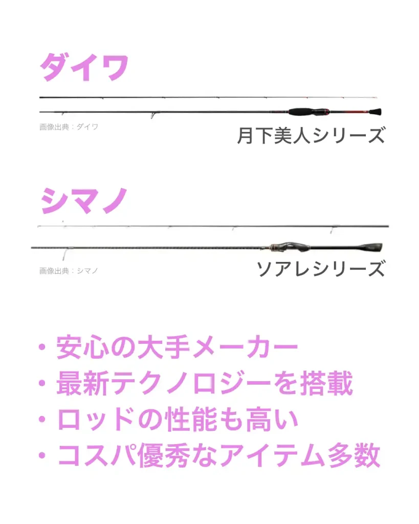 アジングロッドの5大メーカー。①ダイワ、②シマノ。安心の大手メーカーで、最新テクノロジーを多数搭載したロッドが揃う。各種性能のバランスが良く、無難に推せるメーカー。