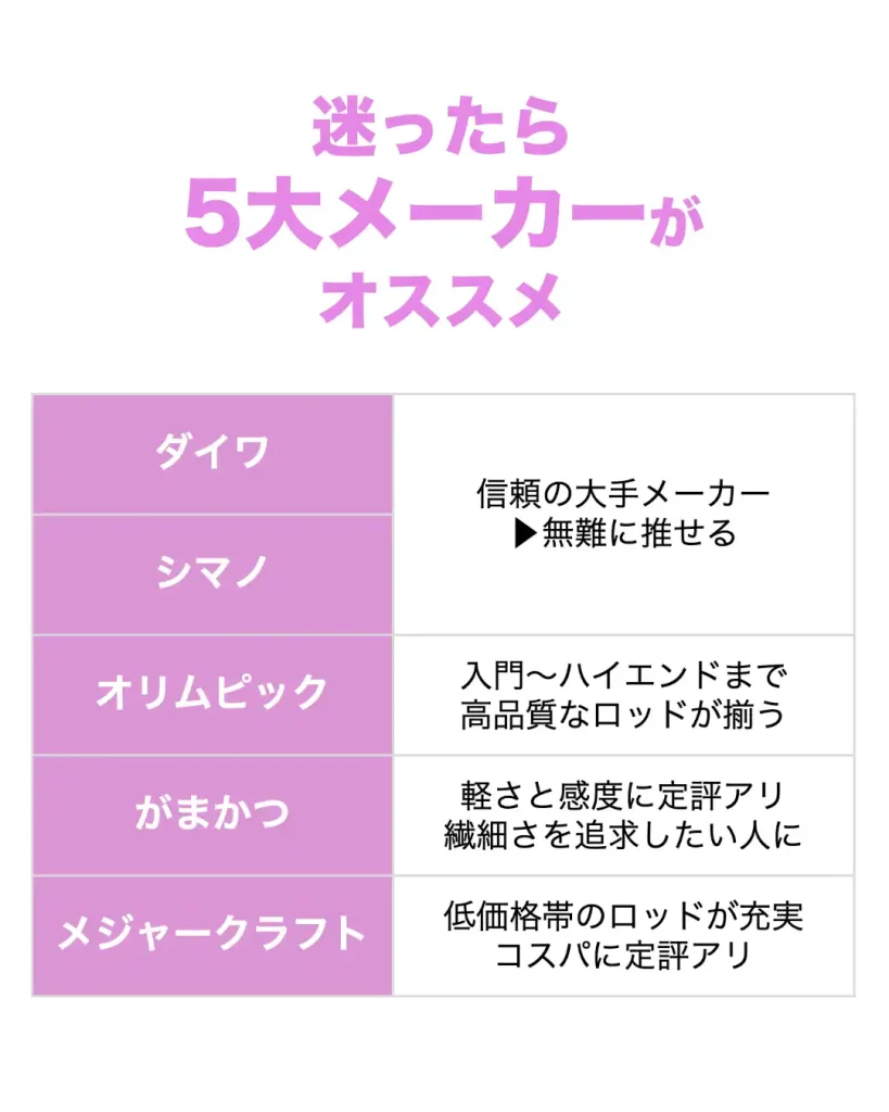 アジングロッドの5大メーカー一覧表。ダイワ、シマノ、オリムピック、がまかつ、メジャークラフト。