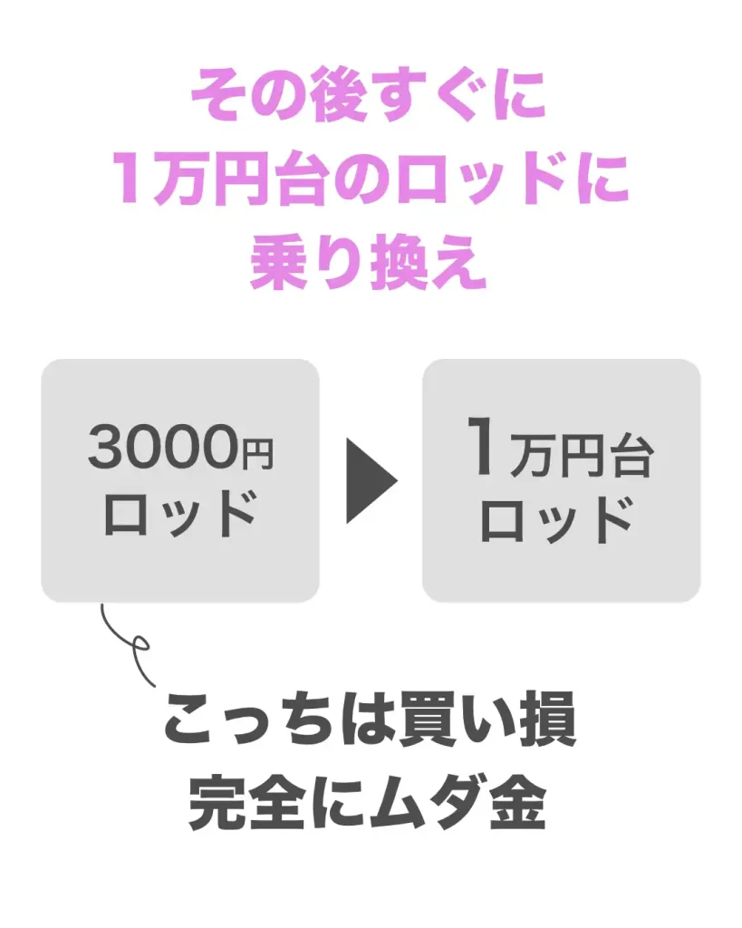 3000円のロッドでアジングを始めたものの、使い物にならなかったから、すぐに1万円台のロッドに乗り換えた。3000円のロッドは完全に買い損となった。