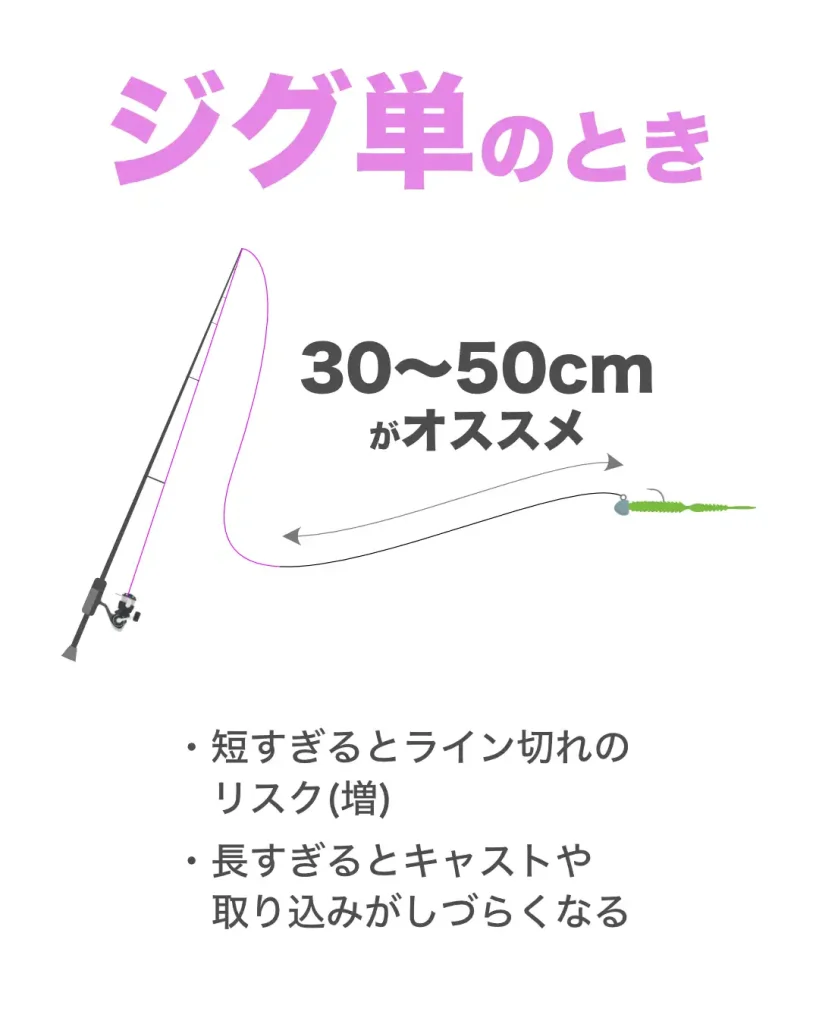 アジングで使うリーダーの長さは、ジグ単のときは30~50cmがおすすめ。