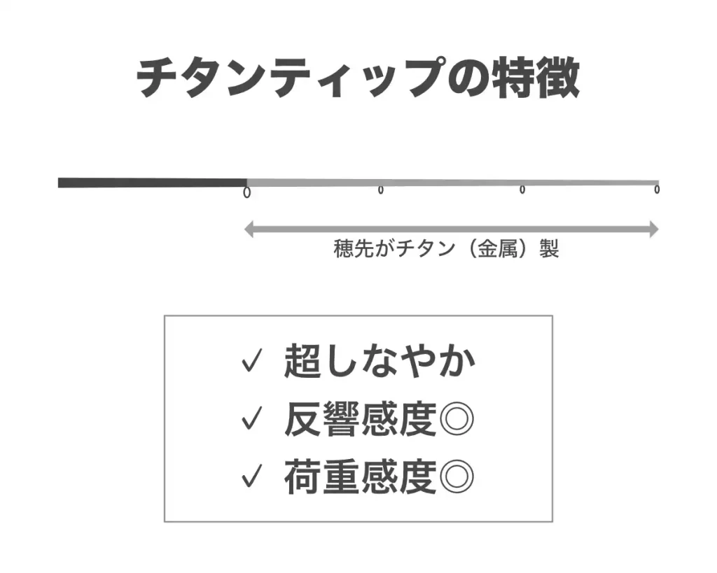 アジングにおけるチタンティップの特徴