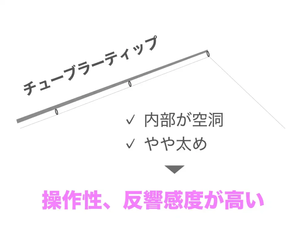 アジングにおけるチューブラーティップの特徴
