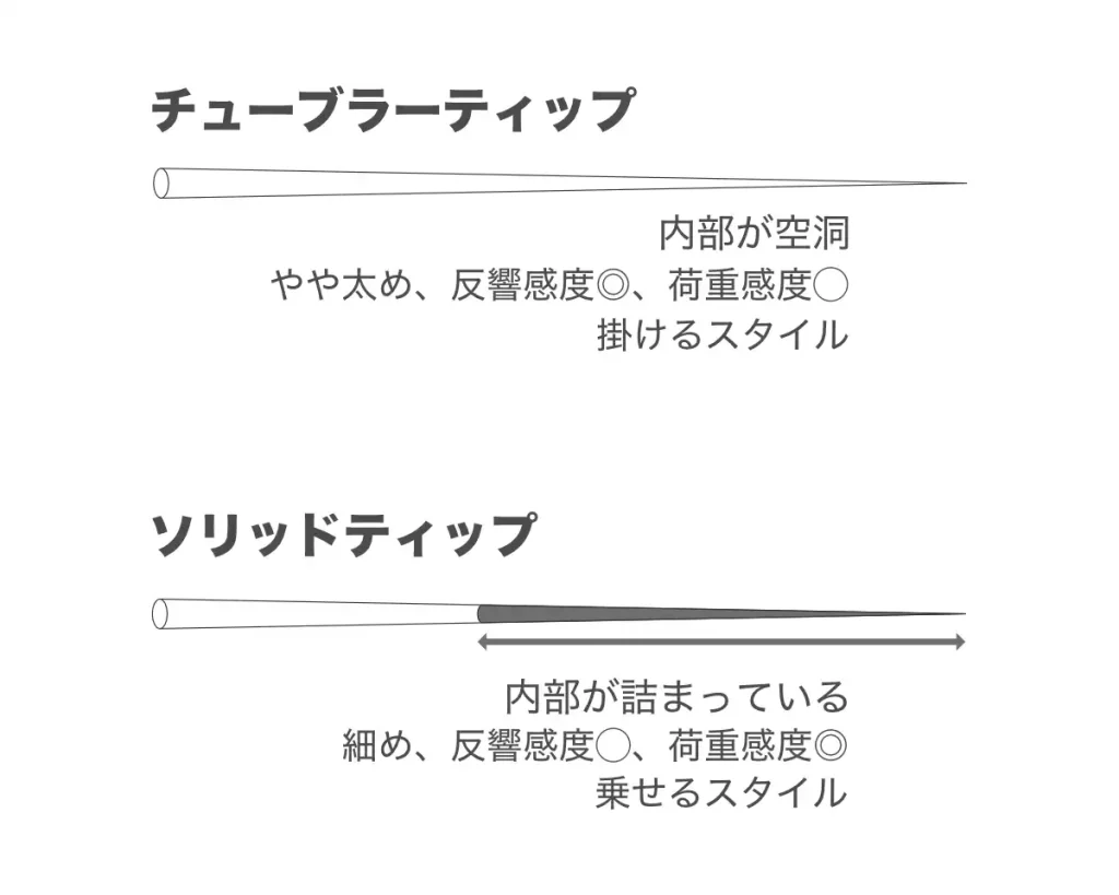 アジングにおけるチューブラーティップとソリッドティップの違い