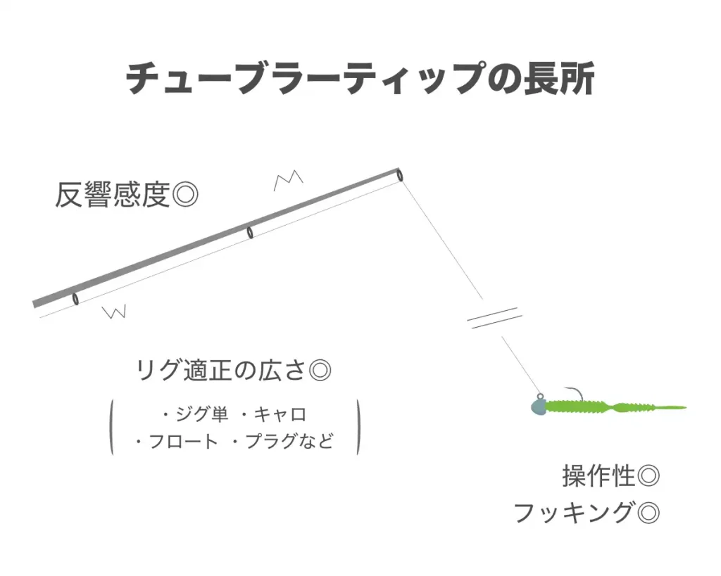 アジングにおけるチューブラーティップの長所