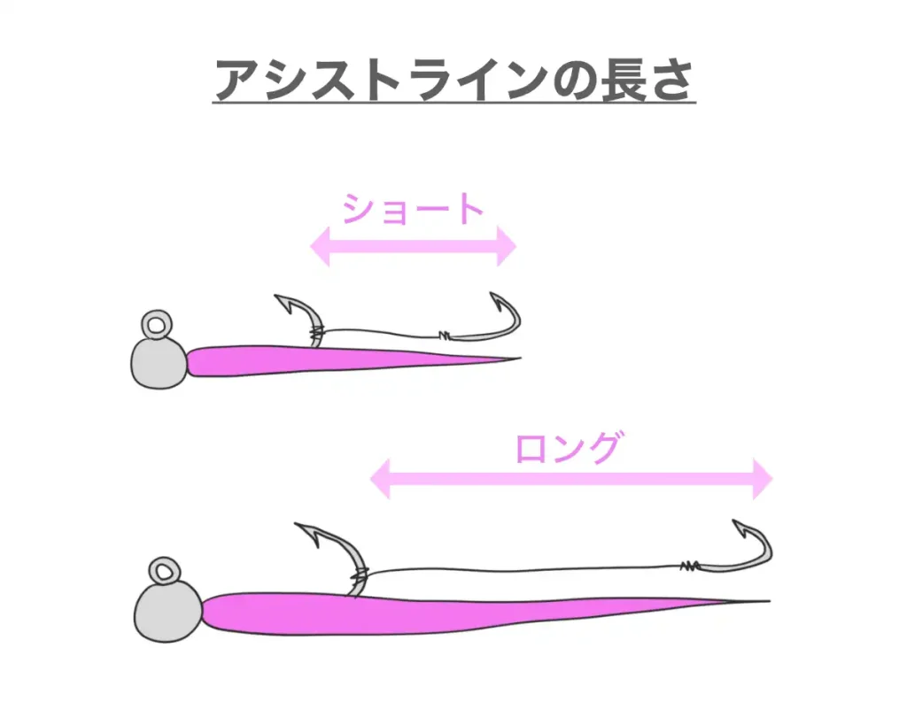 アジングのアシストフックのラインの長さ。短めのワームには短めのものを、長めのワームには長めのものを。