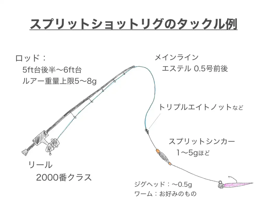 アジングにおけるスプリットショットリグのタックル例