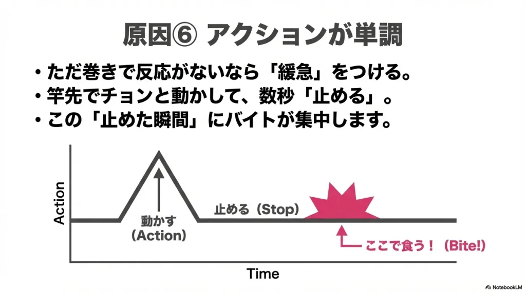 フロートアジングで釣れない原因：巻くのが速すぎる