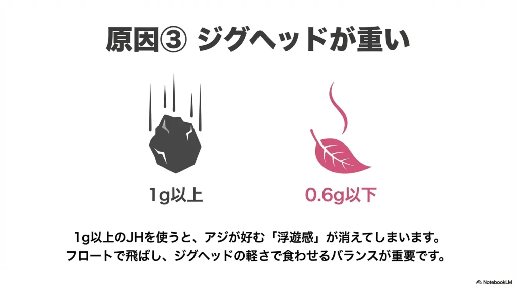 フロートアジングで釣れない原因：巻くのが速すぎる