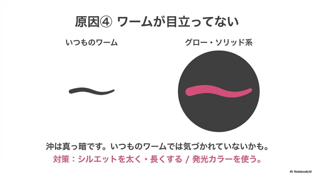 フロートアジングで釣れない原因：ワームが目立っていない