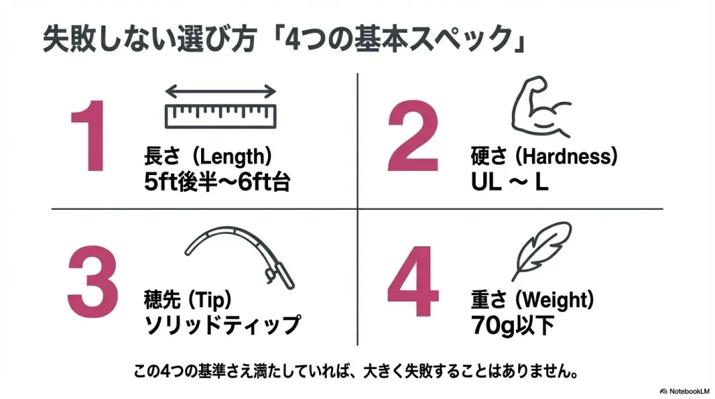 アジングロッドの基本的な選び方、4つのポイント