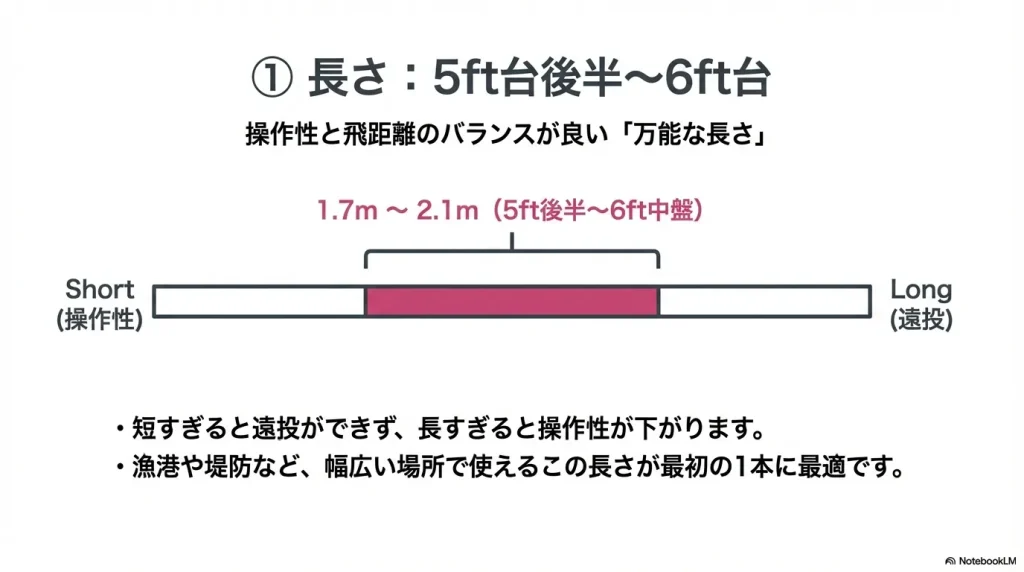 アジングロッドの長さ選び、入門ロッド向け