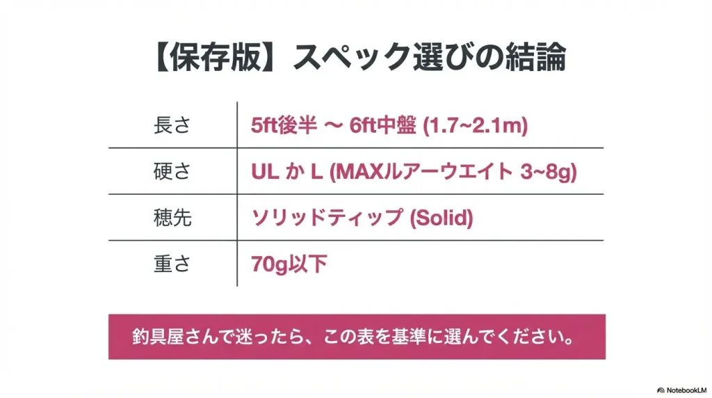 初心者向けアジングロッドにおすすめのスペック