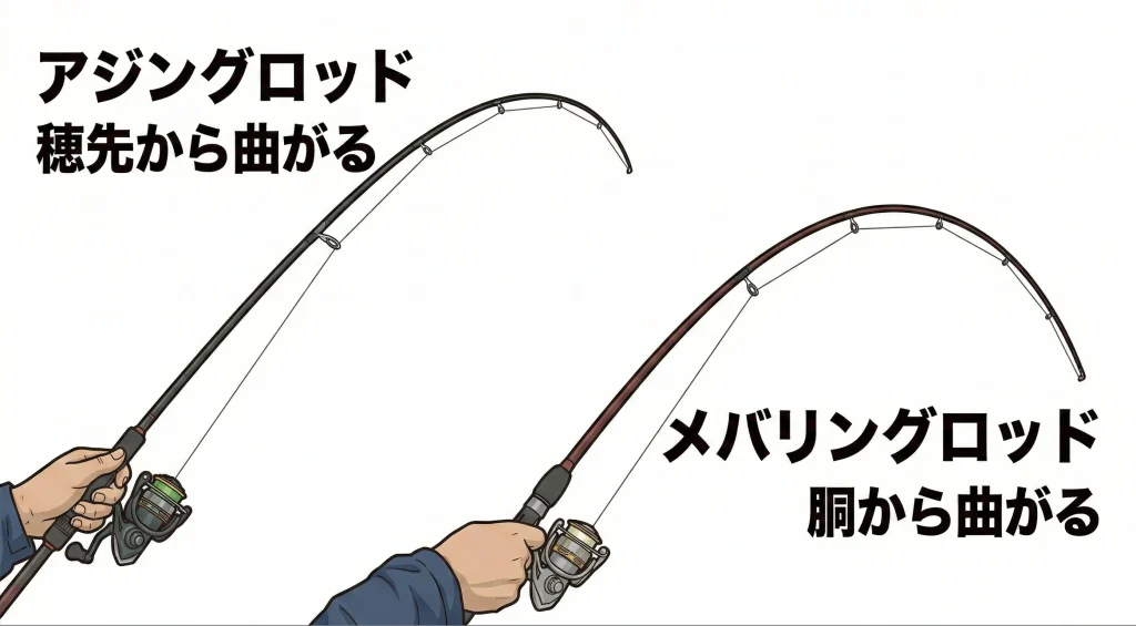 アジングロッドとメバリングロッドの曲がり方の違い