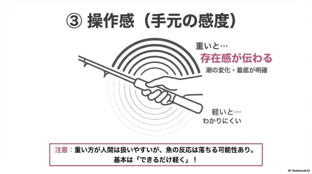 アジングのジグヘッドの重さが変われば、操作感が変わる。