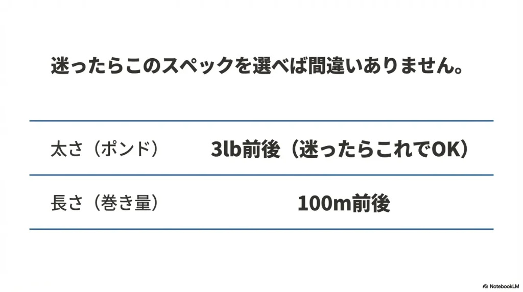 アジングにおすすめのフロロカーボンの太さと長さ
