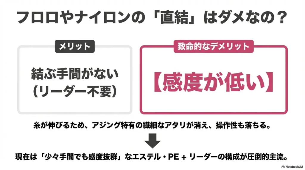 アジングでメインラインとしてフロロカーボンやナイロンを選ぶメリット・デメリット