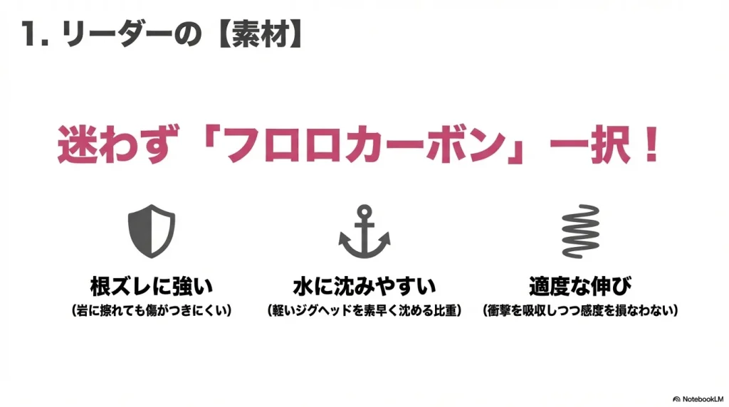 アジングのリーダーの素材はフロロカーボン一択