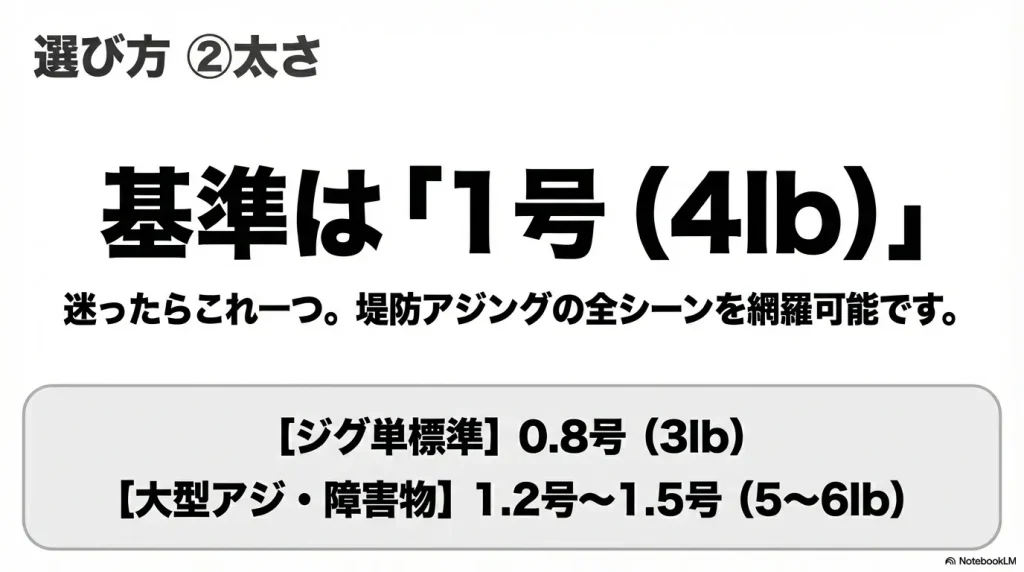 アジングにおけるリーダーの太さの基準は1号(4lb)