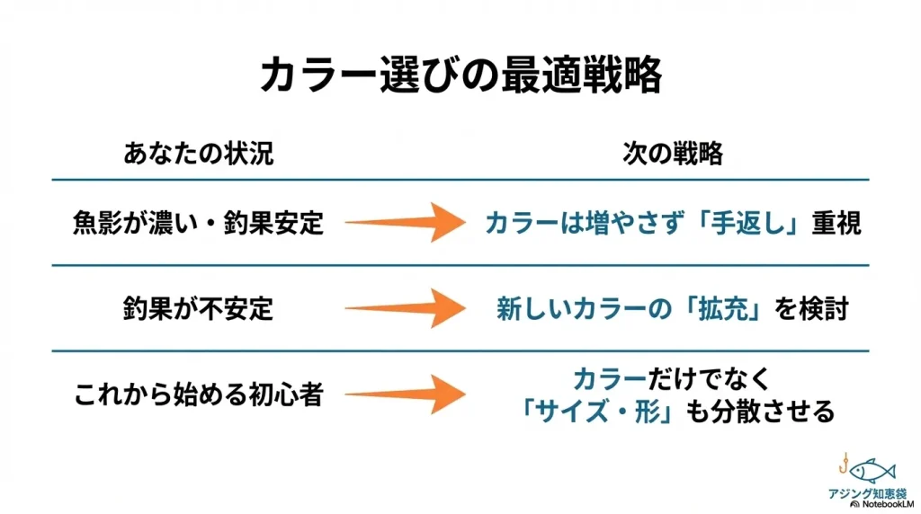 アジングのワームカラー選びの最適戦略