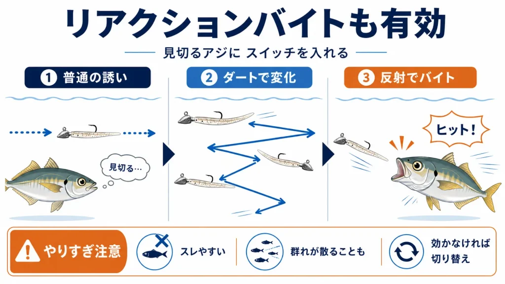 昼間の食わないアジにはダートが有効になることもある
