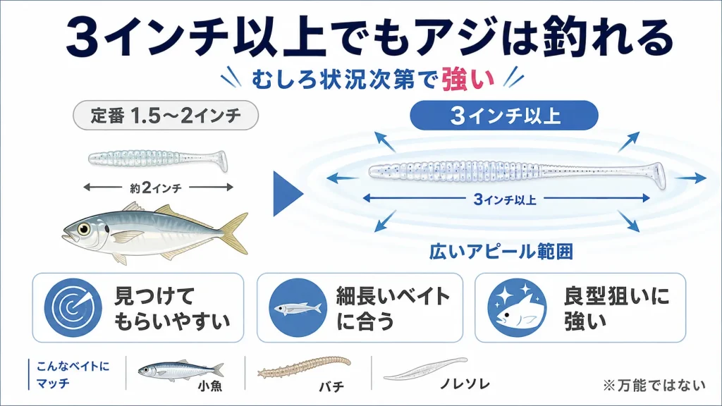 3インチ以上のロングワームでもアジは普通に釣れる
