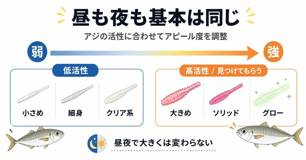 アジングワームの選び方は昼も夜も大きく変わらない