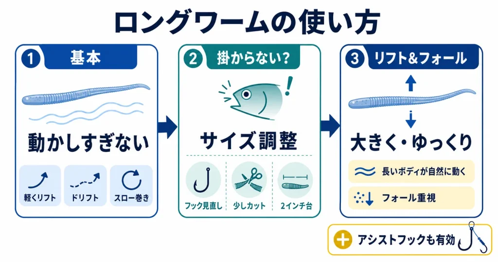 アジングでロングワームを使うときのコツ