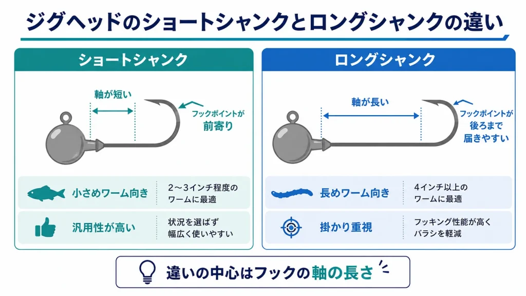 アジングにおけるショートシャンクとロングシャンクのジグヘッドの違い