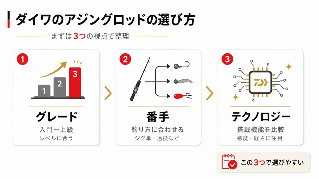ダイワのアジングロッドを選ぶときのポイント