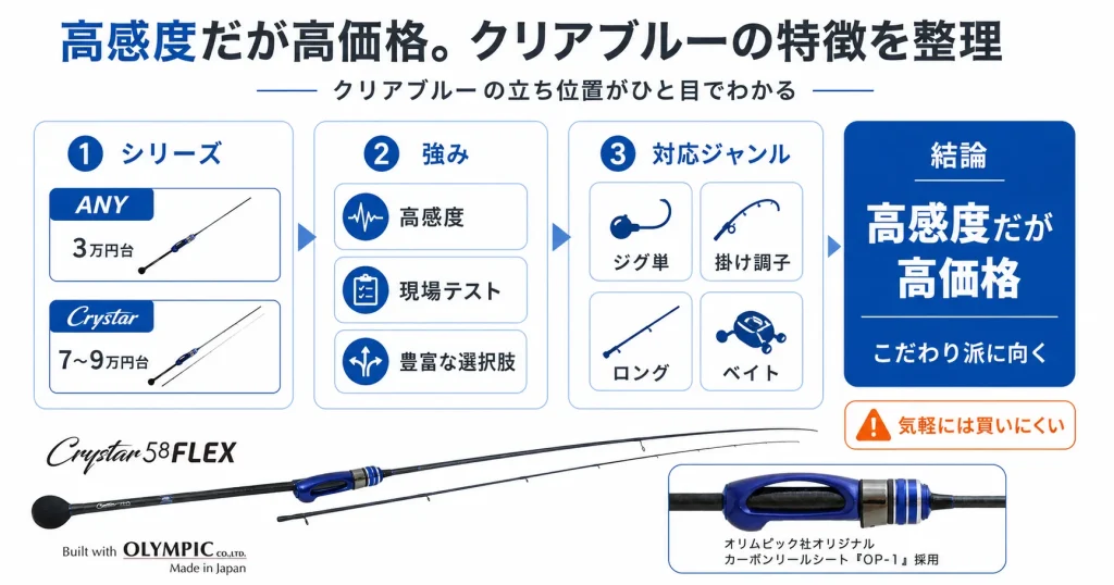 クリアブルーのアジングロッドの特徴
