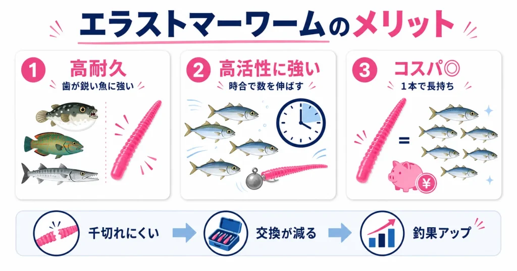 アジングにおけるエラストマーワームのメリット