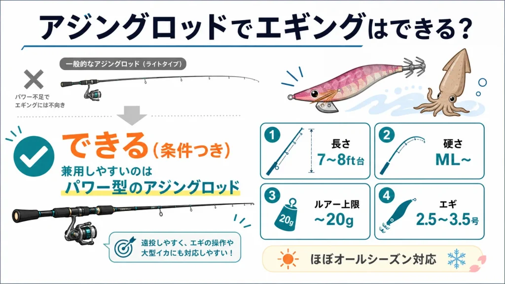 アジングロッドでエギングはできる?結論、機種によってはできる