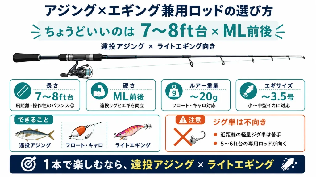 アジング×エギング兼用ロッドの選び方